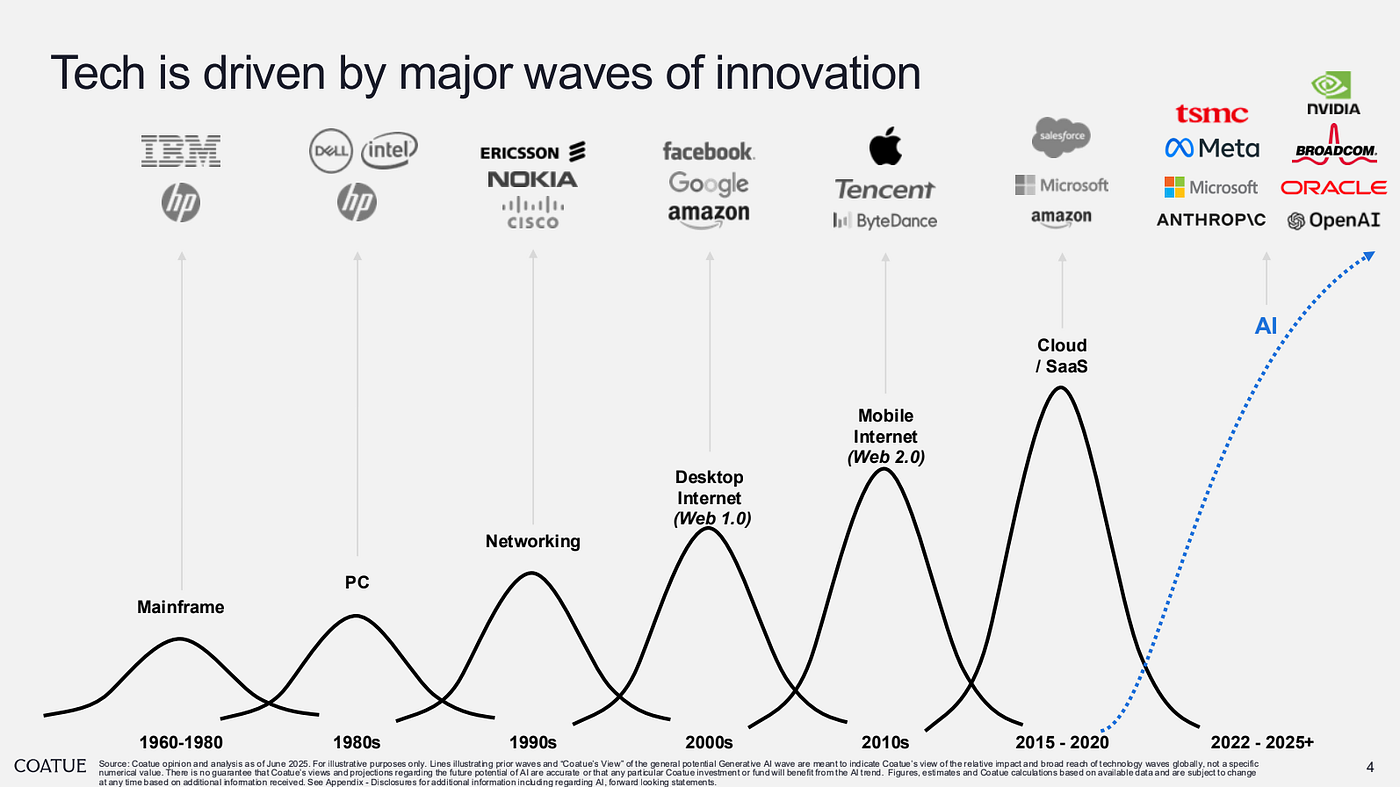 Toronto Tech Graph Tech Titans Power Market Momentum as AI Wave Shows No Signs of Slowing ...